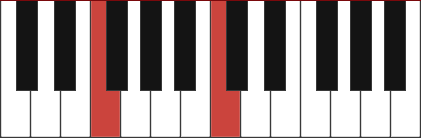 F5 piano chord