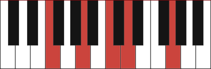 F6/9 piano chord