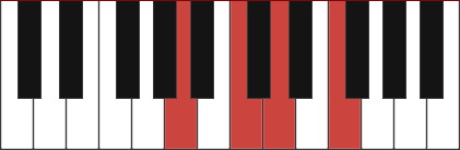 F6/A chord diagram