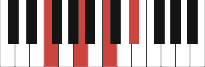 F7 chord diagram with marked notes F - A - C - Eb