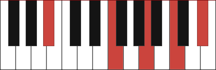 F7/Bb chord diagram