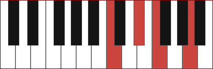 F7/C piano chord