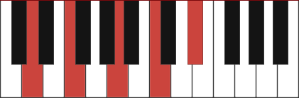 F7/D chord diagram