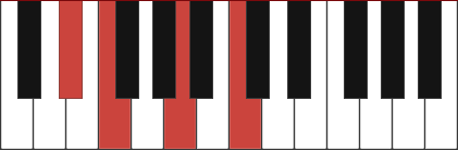 F7/Eb piano chord