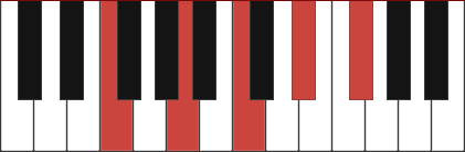 F7-9 chord diagram