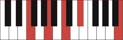 F7#11 chord diagram