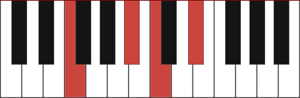 F7sus4 chord diagram