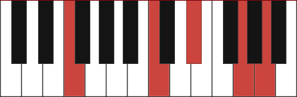 F9 chord diagram