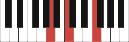 F/A chord diagram