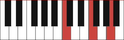 F/C chord diagram