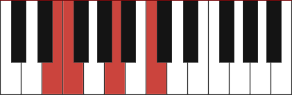 F/E chord diagram