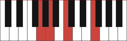 F/G chord diagram