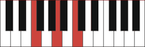 F chord diagram