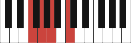 Fadd2 chord diagram