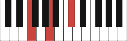F Aug Piano Chords