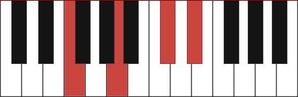 F Aug7 Piano Chord