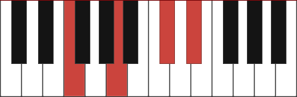 Faug7 chord diagram