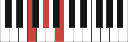 F Dim Piano Chords