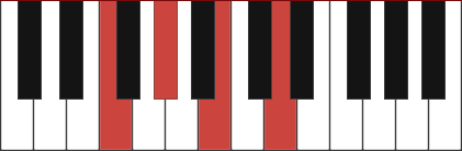 Fdim7 chord diagram