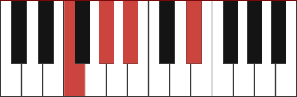 Fm11 chord diagram