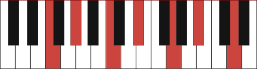 Fm13 piano chord diagram