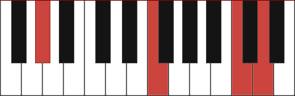 Fm6/Ab chord diagram