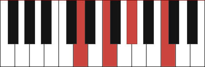 Fm6/D chord diagram