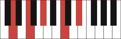 Fm7/D chord diagram