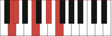 Fm7/G chord diagram