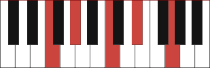 Fm9 piano chord