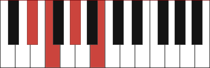 Fm/Eb chord diagram