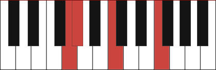 Fm/G chord diagram