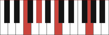 Fmadd9 chord diagram