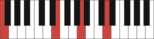 Fmaj13 chord vocing diagram