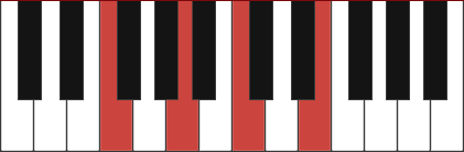 Fmaj7 piano chord