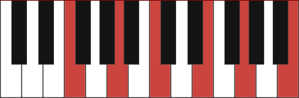Fmaj9(#11) chord diagram