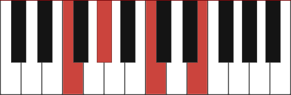 FmM7 piano chord diagram with marked notes F, Ab, C, E