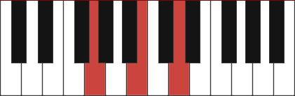 G Major Piano Chord Diagram And Fingerings For G G B G D