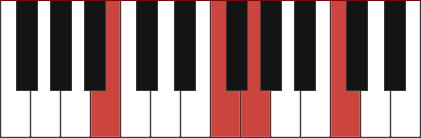 G11 chord diagram