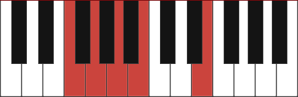 G13 chord diagram