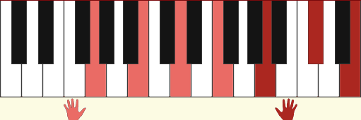 G13#11 chord diagram