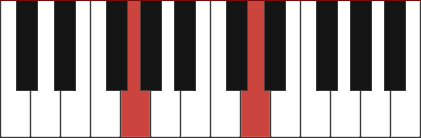 G5 piano chord