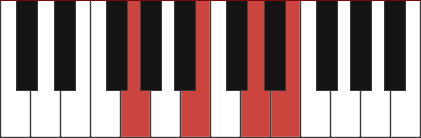 G6 piano chord diagram with marked notes G - B - D - E