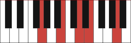G6/9 piano chord