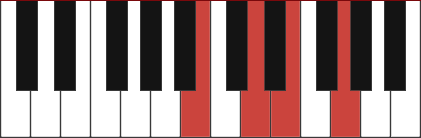 G6/B chord diagram