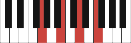 G7 chord diagram with marked notes G - B - D - F