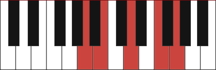 G7/A chord diagram