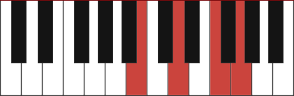 G7/B chord diagram