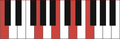 G7/C chord diagram