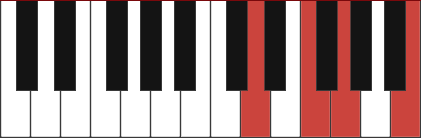 G7/D chord diagram